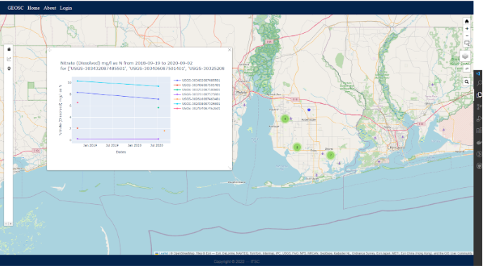 Water Quality Data Collection Portal - Prototype