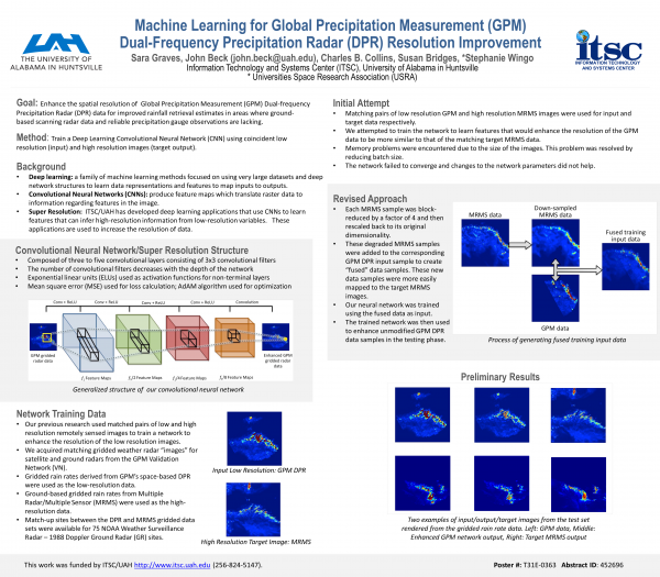 Machine Learning for Global Precipitation Measurement (GPM)  Dual-Frequency Precipitation Radar (DPR) Resolution Improvement (AGU Fall Meeting 2018)