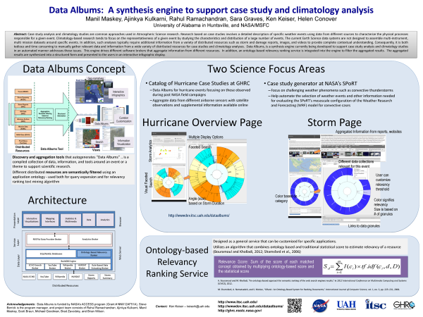 Data Albums: A synthesis engine to support case study and climatology analysis (ESIP Winter 2014)