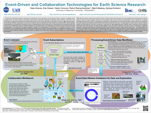Event-Driven and Collaboration Technologies for Earth Science Research (Earth Cube 2014)