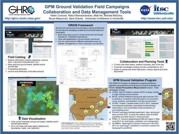 GPM-GV poster