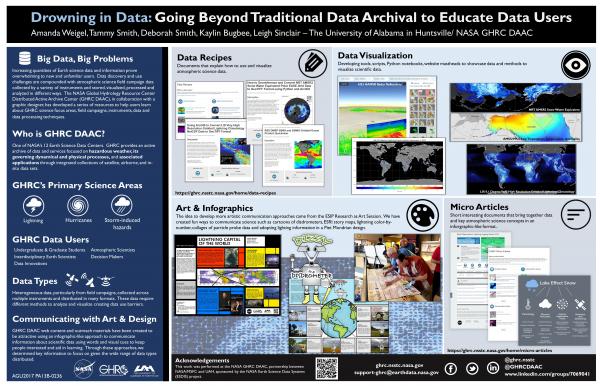 Drowning in Data: Going Beyond Traditional Data Archival to Educate Data Users (AGU Fall Meeting 2017)