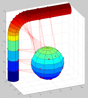 Probabilistic Design Analysis Image