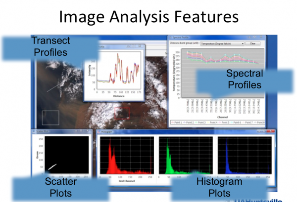 GLIDER provides visualization and analysis of satellite data