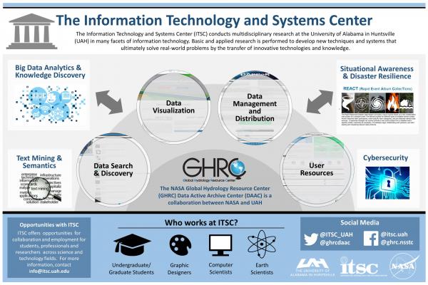 The Information Technology and Systems Center (UAH Week of Welcome 2017)