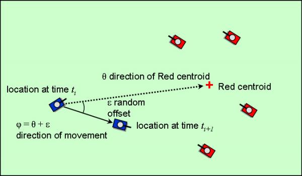 Aggregate combat modeling image