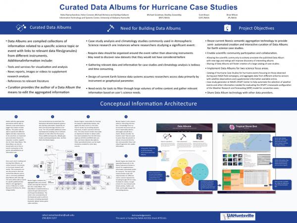 AMS 2013 curated data albums poster