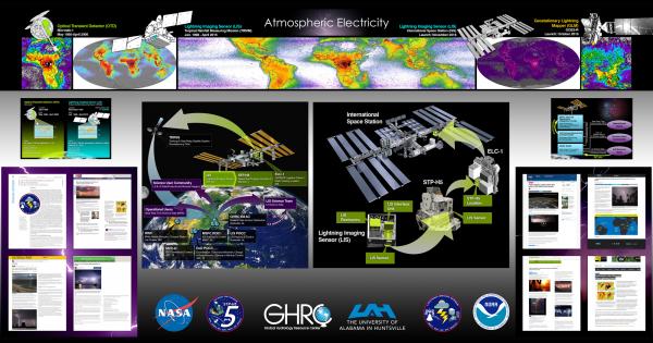 Atmospheric Electricity