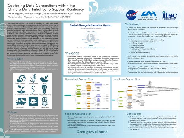 Capturing Data Connections within the Climate Data Initiative to Support Resiliency (AGU Winter 2015)