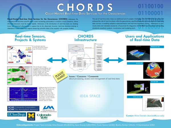 CHORDS: Cloud-Hosted Real-time Data Services for the Geosciences (Earth Cube 2014)