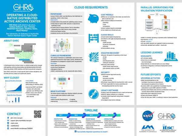 Operating a Cloud-Native Distributed Active Archive Center (ESIP Winter Meeting 2020)