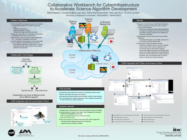 Collaborative Workbench for Cyberinfrastructure  to Accelerate Science Algorithm Development (ESIP Winter 2014)
