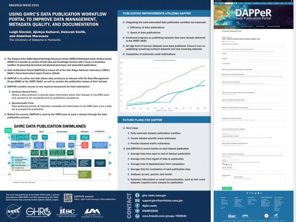 Using GHRC’s Data Publication Workflow Portal to Improve Data Management, Metadata Quality, and Documentation (AGU Fall Meeting 2018)