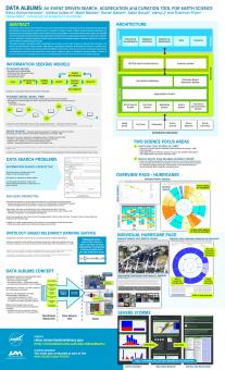 DATA ALBUMS: An EVENT DRIVEN SEARCH, AGGREGATION and CURATION TOOL FOR EARTH SCIENCE (IGARSS 2014)