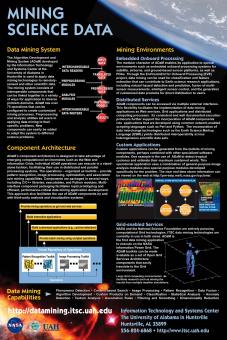 Data Mining poster