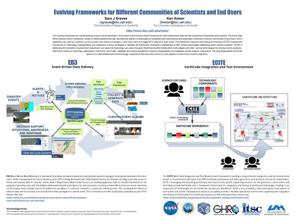 Evolving Frameworks for Different Communities of Scientists and End Users (AGU Fall Meeting 2016)