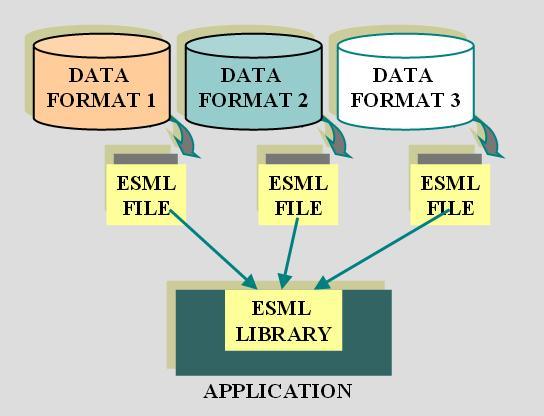 ESML overview picture