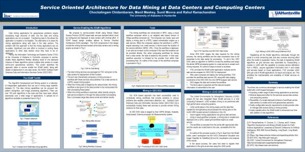 Data Mining poster