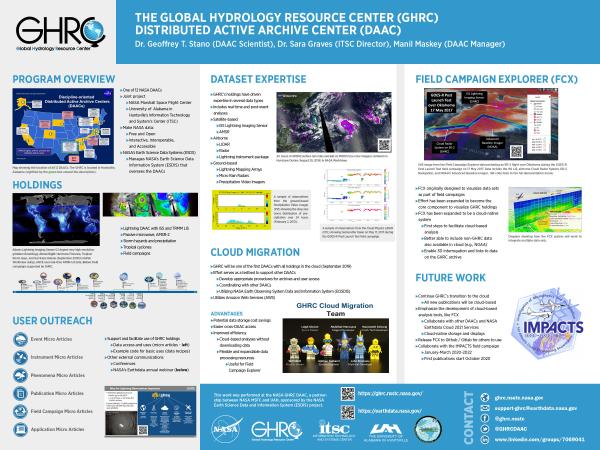 The Global Hydrology Resource Center (GHRC) Distributed Active Archive Center (DAAC) (NWA 2019)