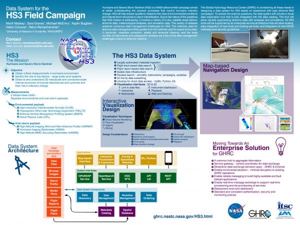 Data System for HS3 Field Campaign (AGU 2014)