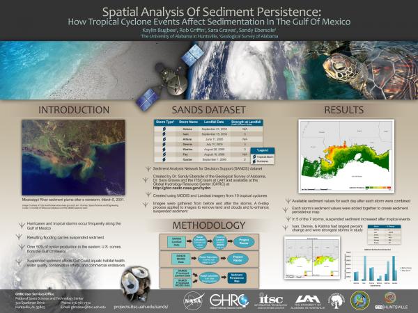 Spatial Analysis Of Sediment Persistence: How Tropical Cyclone Events Affect Sedimentation In The Gulf Of Mexico (GEO | Huntsville 2014)