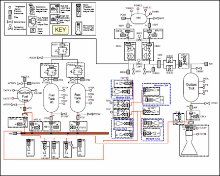 RCS schematic