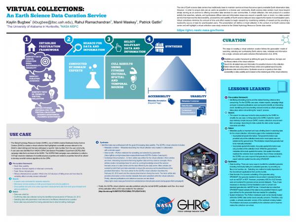 Virtual Collections: An Earth Science Data Curation Service (AGU Fall Meeting 2016)