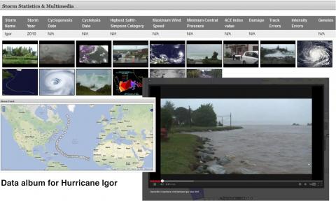 Data album for Hurricane Igor