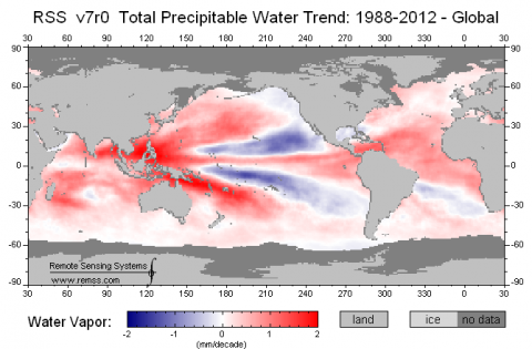 RSS Total Precipital Water Trend Data