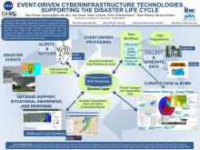 Event-Driven Cyberinfrastructure Technologies  Supporting the Disaster Life Cycle (AGU 2014)