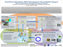 Event-Driven Data Delivery (ED3) Technologies for Severe Weather Research GHRC Innovations: Moving Technology from Research to Production (ESIP Winter 2014)