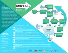 ECITE and beyond (EarthCube 2017)