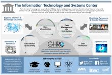 The Information Technology and Systems Center (UAH Week of Welcome 2017)
