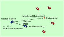 Aggregate comat modeling Aggregate combat modeling image