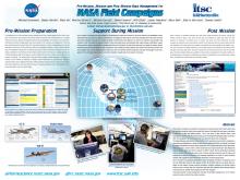 NASA field campaigns poster