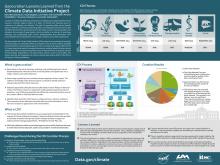 Geocuration Lessons Learned from the Climate Data Initiative Project (AGU Winter 2015)