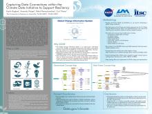 Capturing Data Connections within the Climate Data Initiative to Support Resiliency (AGU Winter 2015)