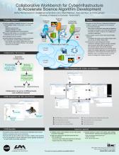 Collaborative Workbench poster