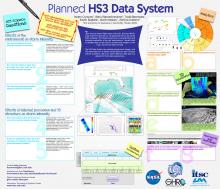 Planned HS3 Data System poster (HS3 science team meeting 2014)