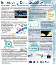 ITSC poster