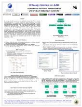 LEAD Ontology poster