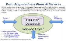 ED3 overview