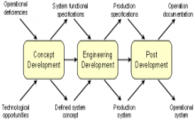 MSFC Engineering process diagram MSFC Engineering process diagram