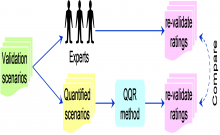 Validation process flowchart Validation process flowchart