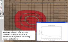 Sensor network configuration and analysis of target detection