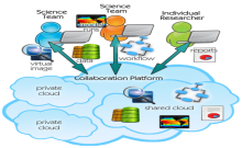 Conceptual Image of CWB Functionality CWB Concept Image