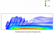 Velocity fluctuations Velocity fluctuations