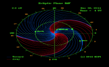 Interplanetary Magnetic Field (Copyright © 2011 Exploration Physics International, Inc.) Interplanetary Magnetic Field (Copyright © 2011 Exploration Physics International, Inc.)