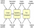 MSFC Engineering process diagram