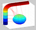 Probabilistic Design Analysis Image